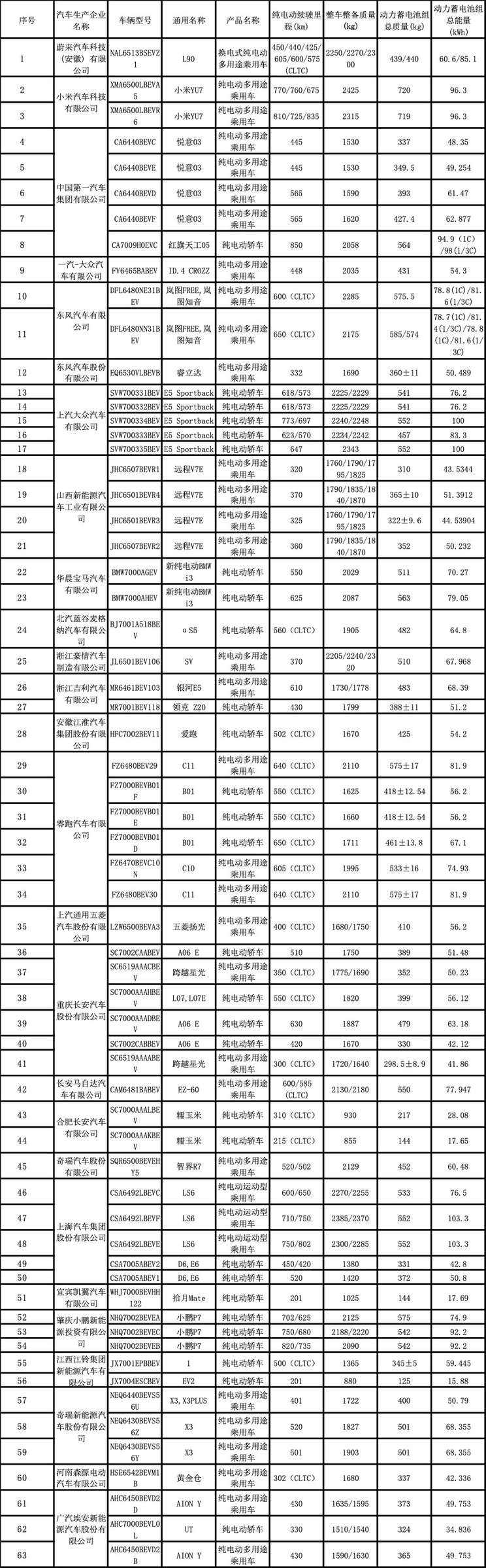 乐道L90/零跑B01等车型续航公开 第十八批减免购置税新能源车目录